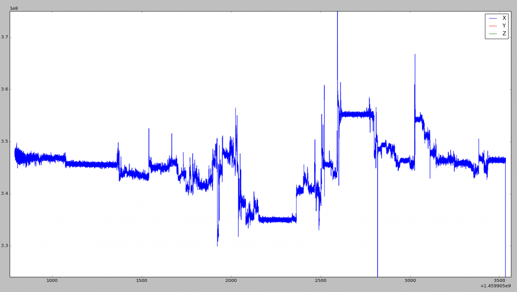 EMsled first results