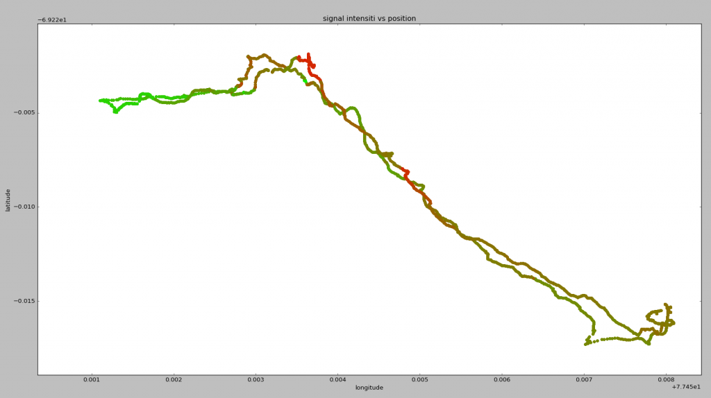 EMsled first results sled run